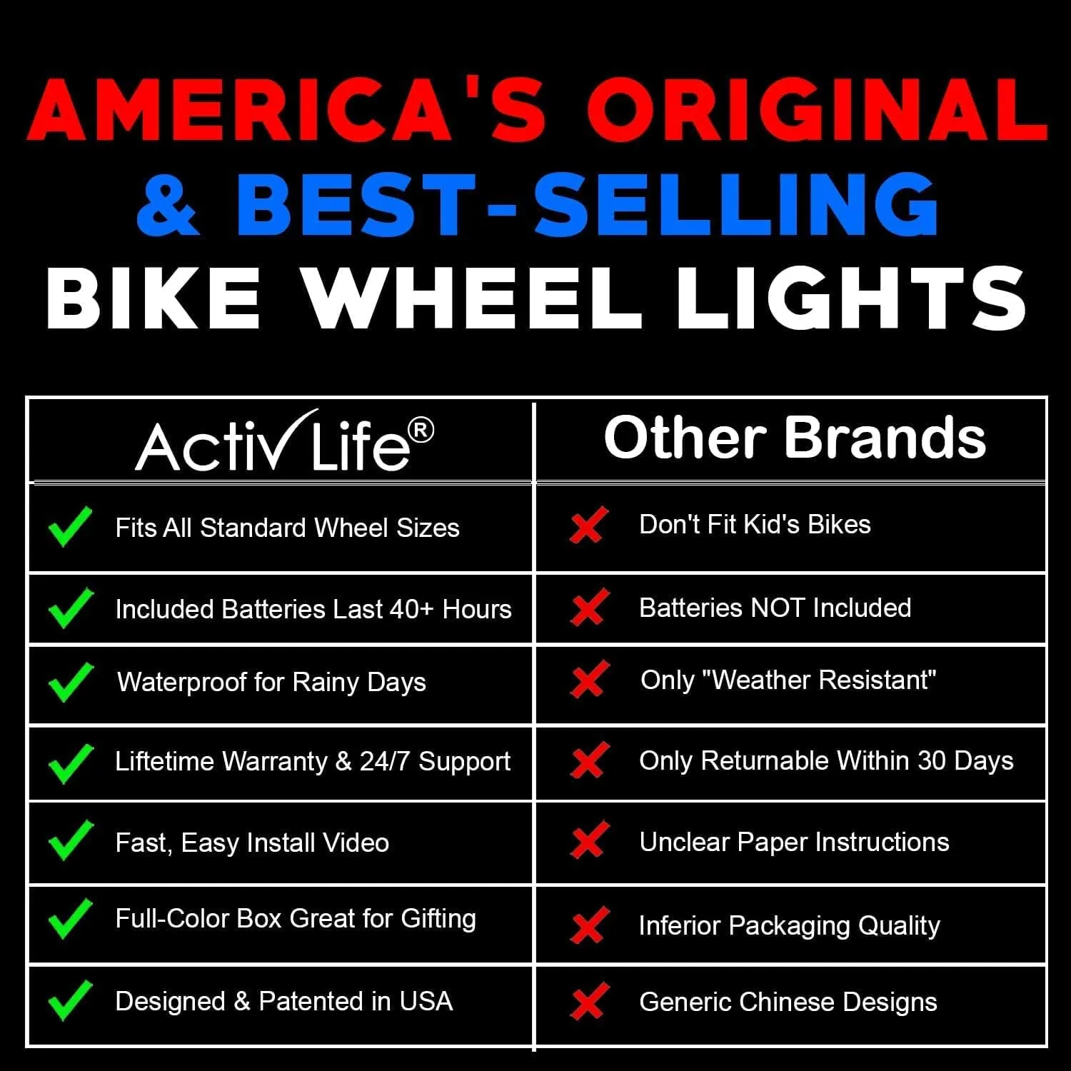 Activ Life 2-Tire Pack LED Bike Wheel Lights with Batteries Included, Get 100% Brighter and Visible from All Angles for Ultimate Safety and Style