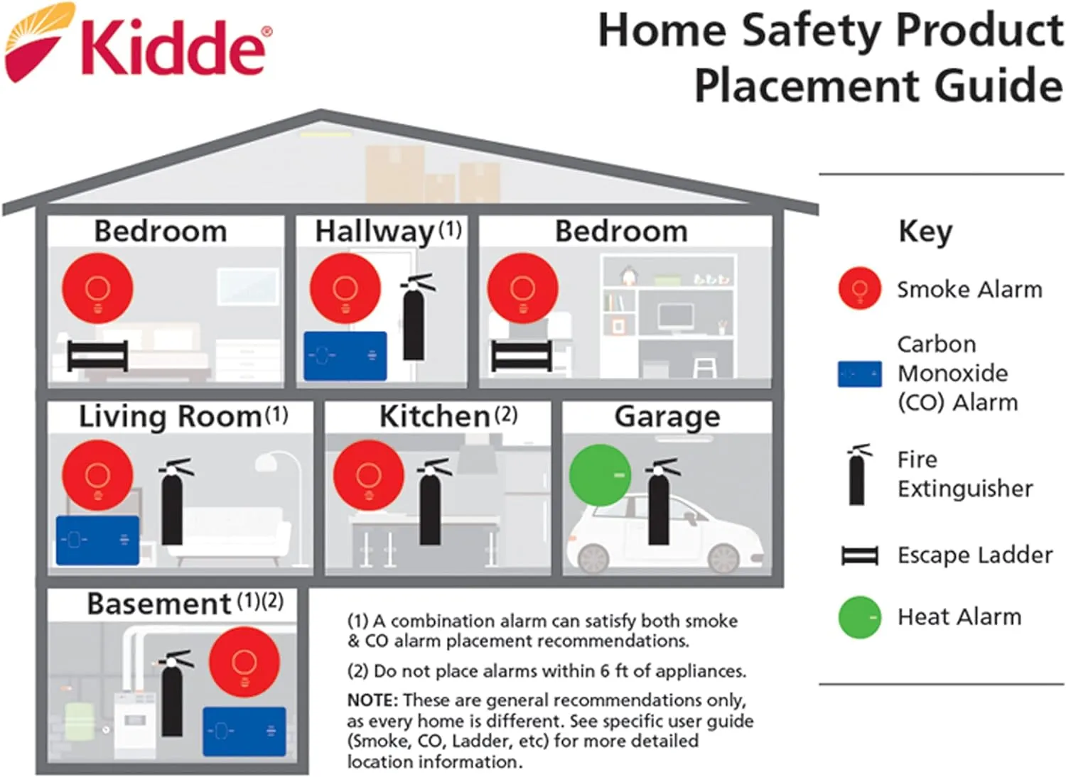 Kidde Smoke Detector & Carbon Monoxide Detector Combo with 10-Year Battery,‎White